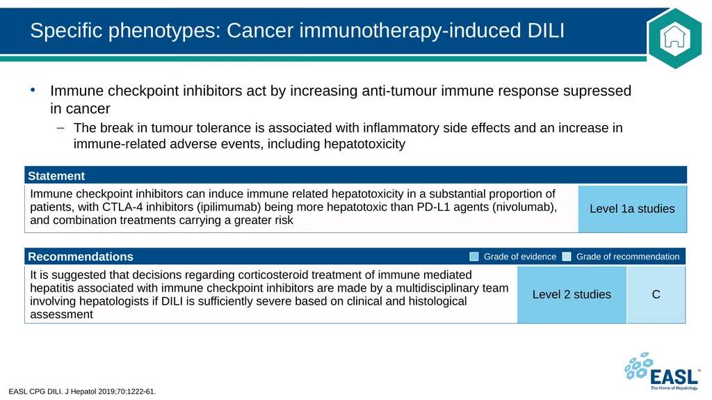 Drug-induced liver injury Clinical Practice - slide 34 of 44
