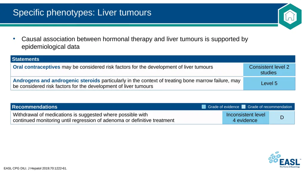 Drug-induced liver injury Clinical Practice - slide 40 of 44