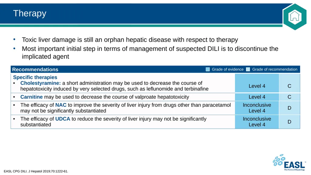 Drug-induced liver injury Clinical Practice - slide 30 of 44