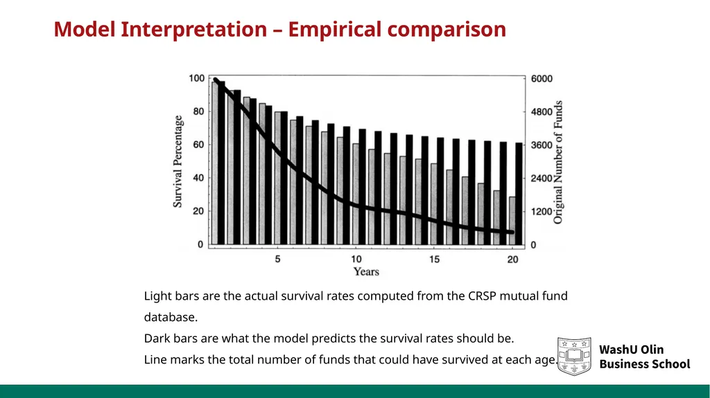 Mutual Fund Flows and Performance in Rational - slide 11 of 16
