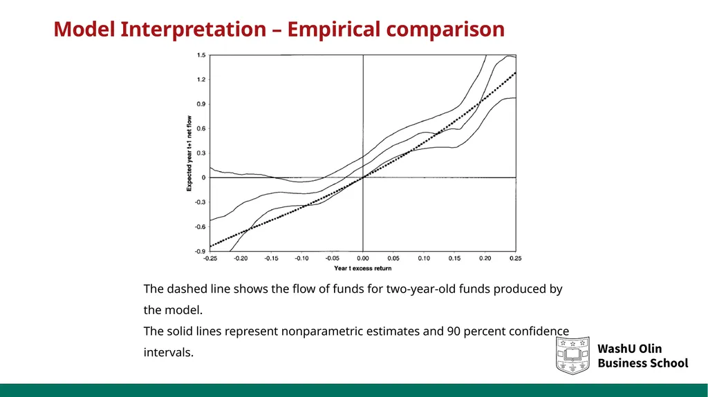 Mutual Fund Flows and Performance in Rational - slide 12 of 16
