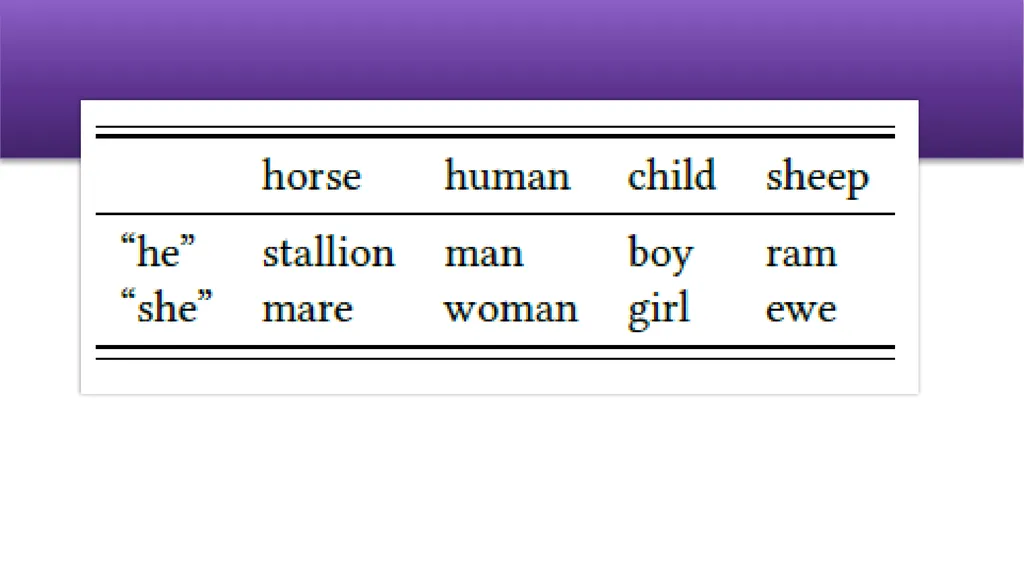 Componential Analysis and Verb Meaning Prepared by - slide 4 of 22