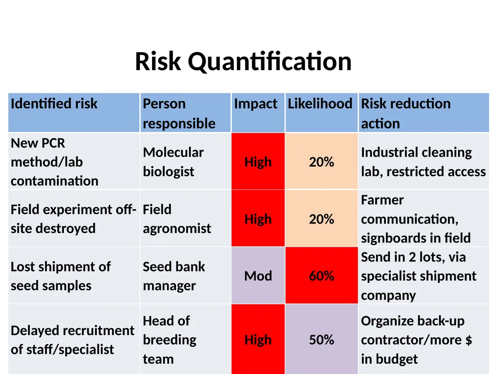 Chapter 5 Variety Development Strategy and Stage - slide 25 of 34