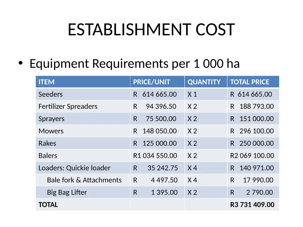 PRODUCTION AND MARKETING OF LUCERNE NTOKOZO - slide 25 of 34