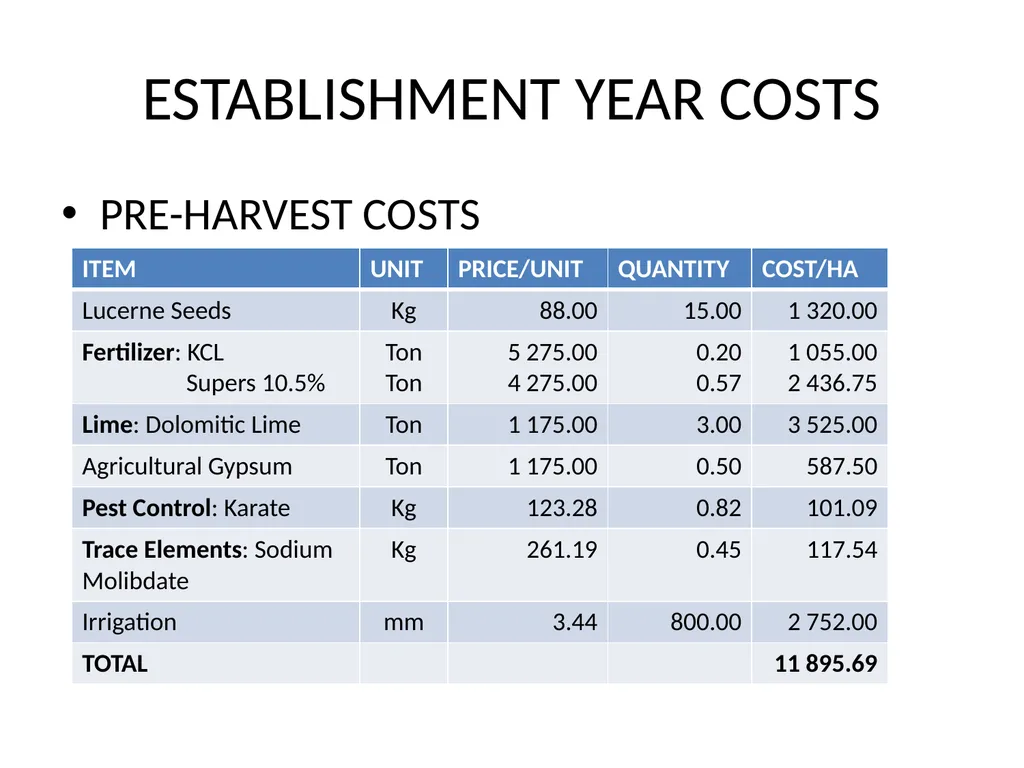 PRODUCTION AND MARKETING OF LUCERNE NTOKOZO - slide 30 of 34