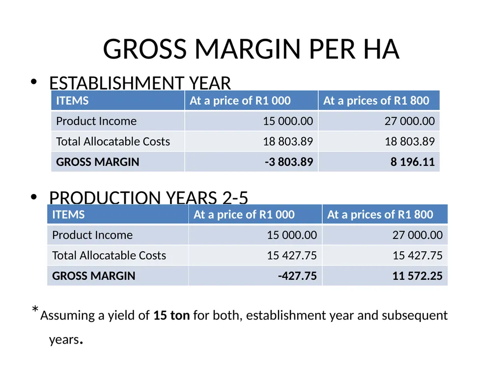 PRODUCTION AND MARKETING OF LUCERNE NTOKOZO - slide 34 of 34