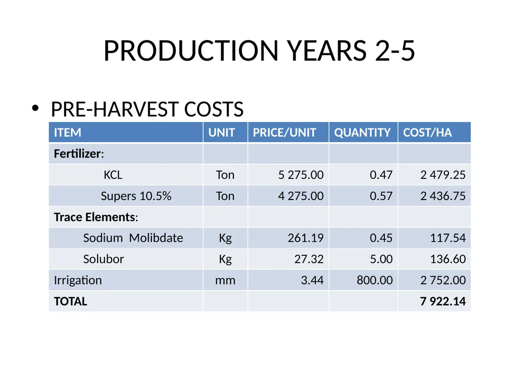 PRODUCTION AND MARKETING OF LUCERNE NTOKOZO - slide 32 of 34