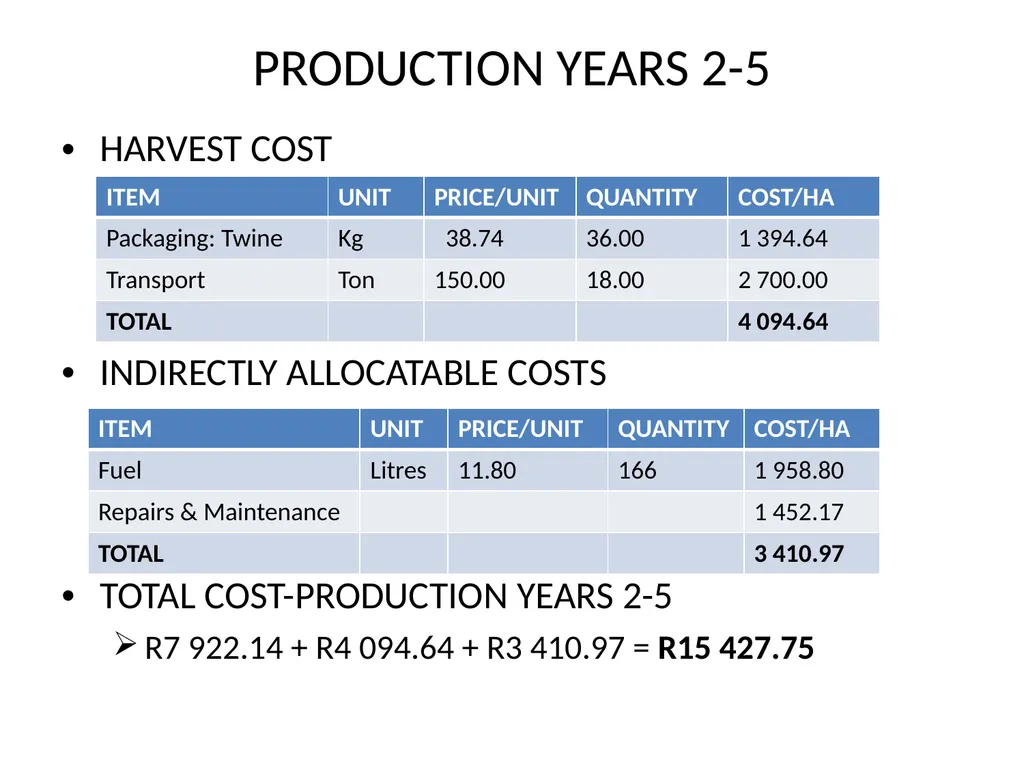 PRODUCTION AND MARKETING OF LUCERNE NTOKOZO - slide 33 of 34