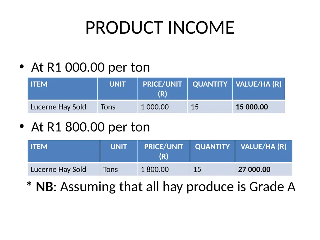 PRODUCTION AND MARKETING OF LUCERNE NTOKOZO - slide 28 of 34