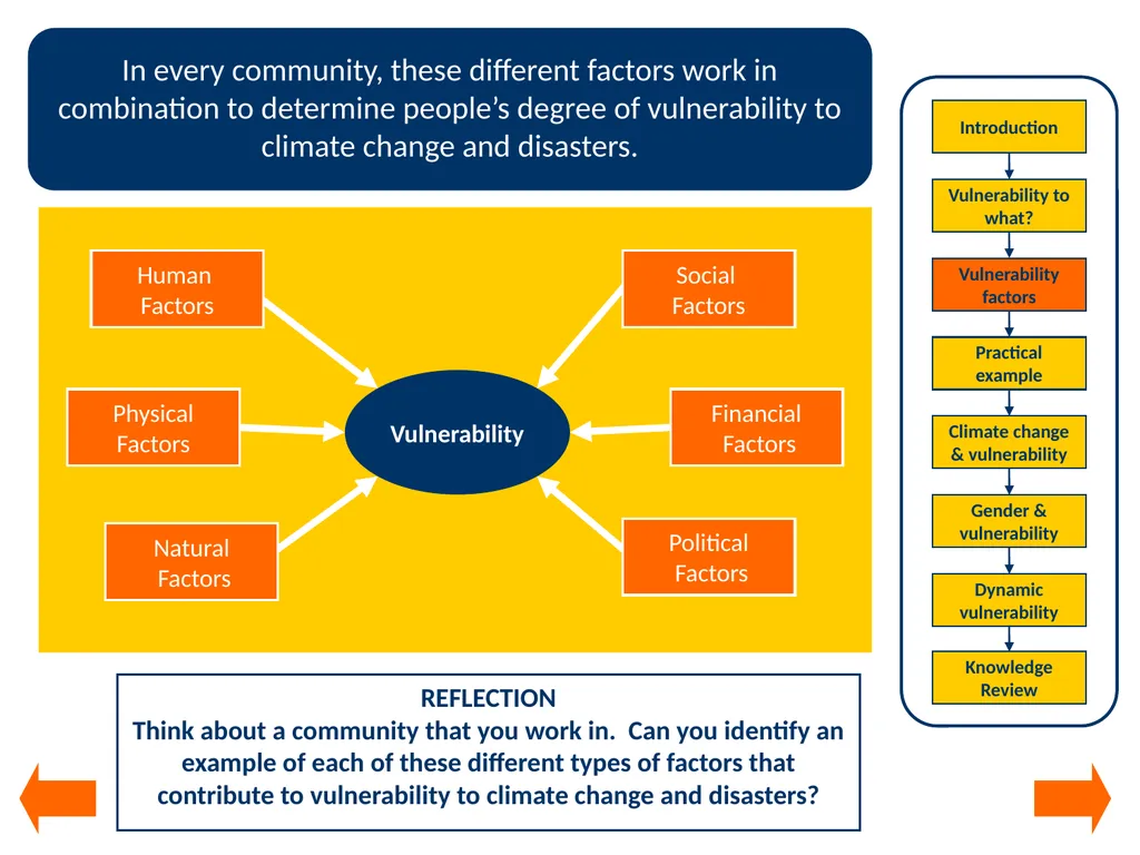 Module 2 Understanding vulnerability Integrating - slide 12 of 27