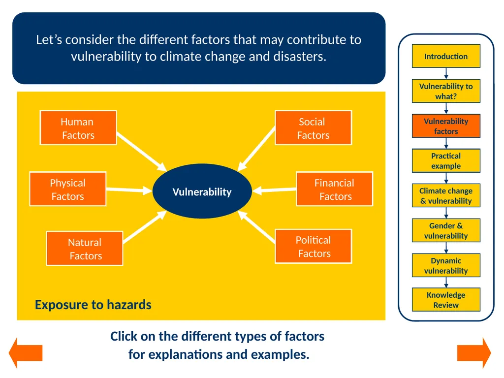 Module 2 Understanding vulnerability Integrating - slide 11 of 27