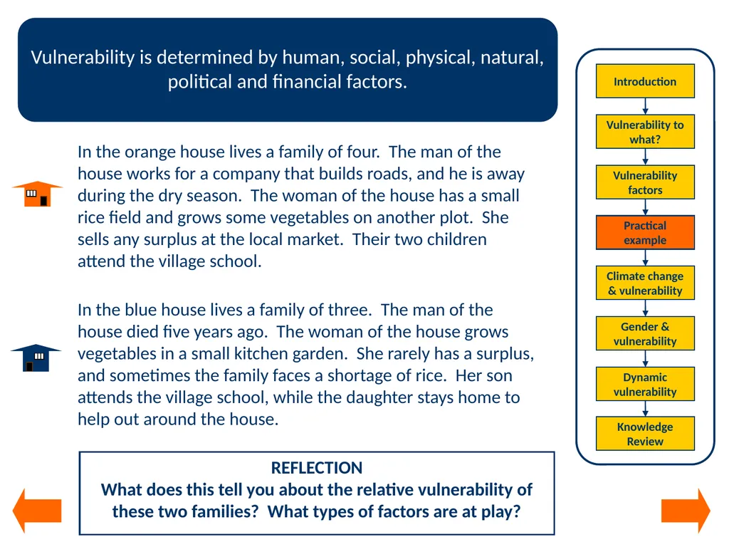 Module 2 Understanding vulnerability Integrating - slide 15 of 27