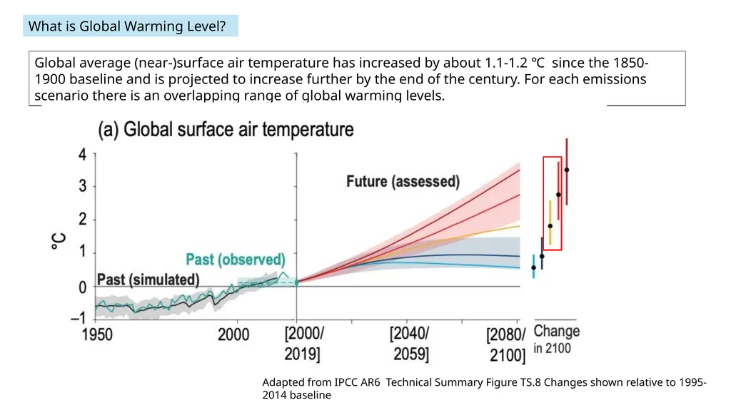 Some Implications of Using Global Warming Levels - slide 12 of 12