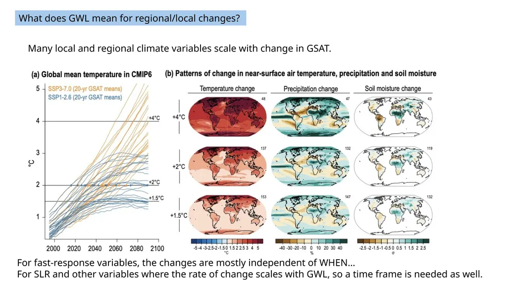 Some Implications of Using Global Warming Levels - slide 4 of 12