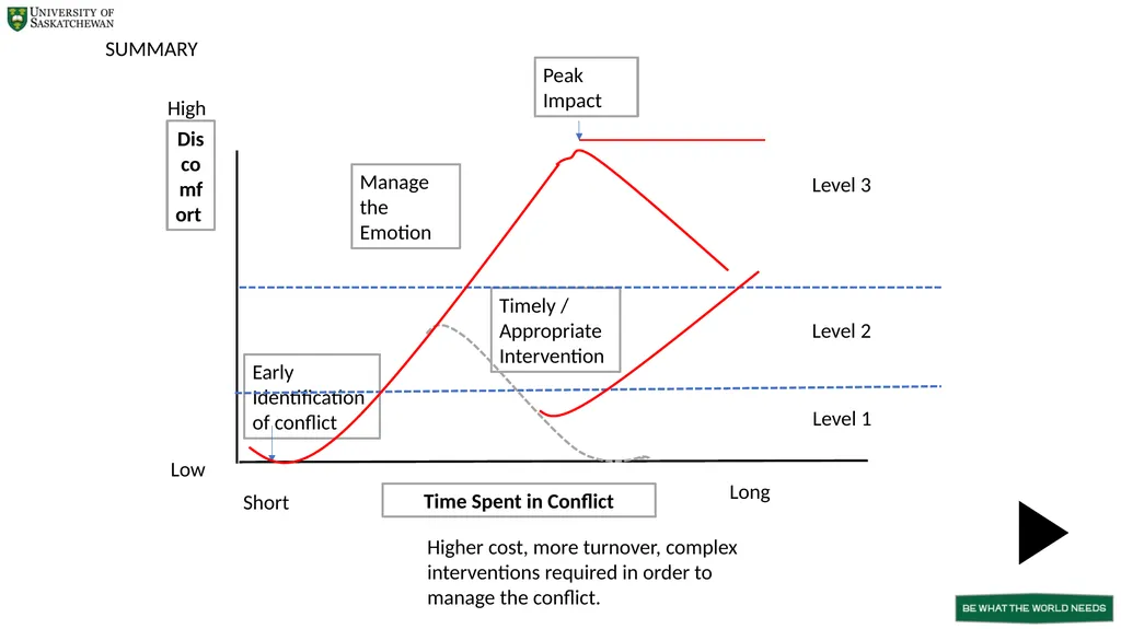 Introduction to Conflict Escalation by Jae Morgans - slide 7 of 8