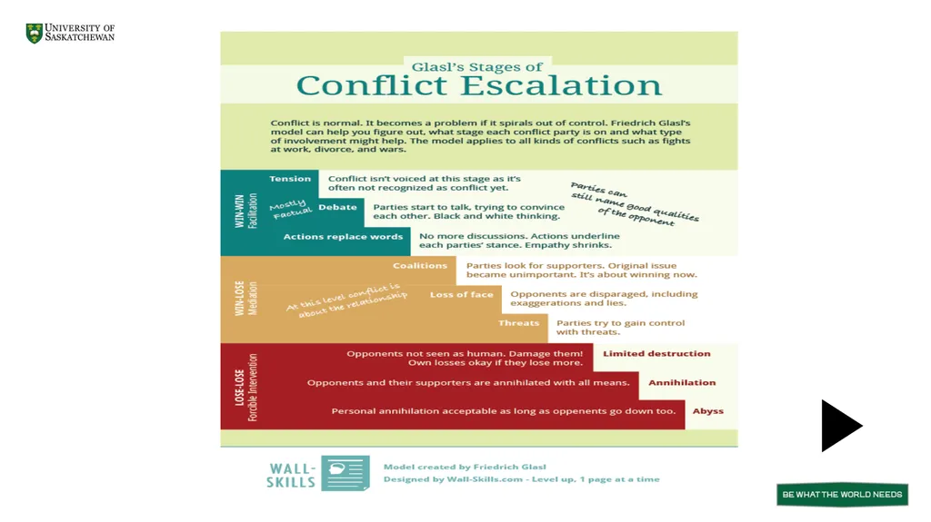 Introduction to Conflict Escalation by Jae Morgans - slide 6 of 8