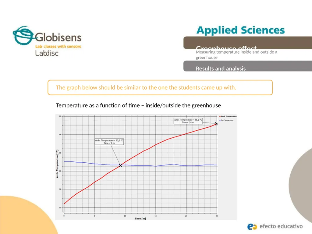 Greenhouse effect Measuring temperature inside and - slide 23 of 30