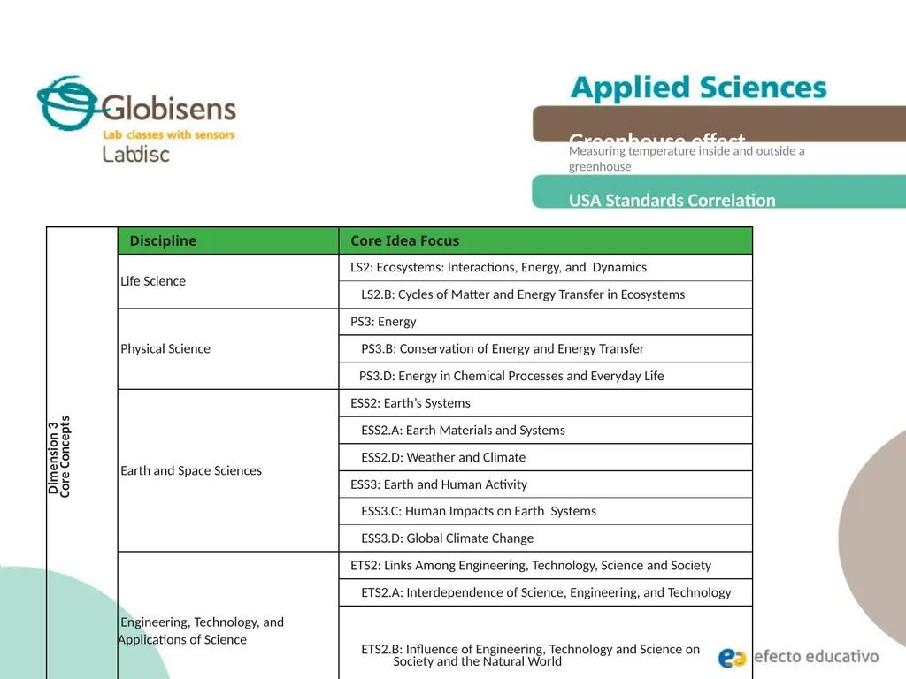 Greenhouse effect Measuring temperature inside and - slide 3 of 30