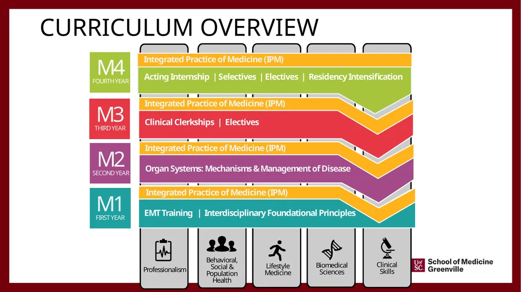 Important information for Clinical faculty April - slide 6 of 46