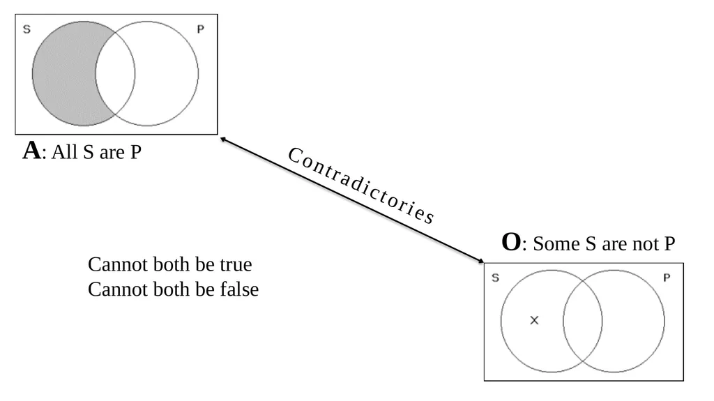 CATEGORICAL LOGIC What do we study today? - slide 30 of 47