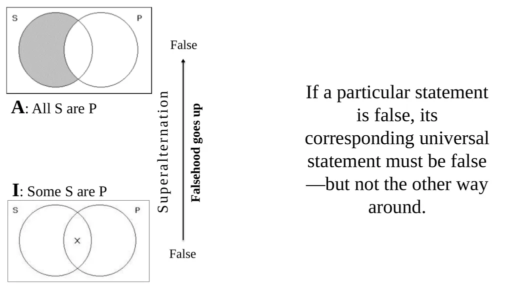 CATEGORICAL LOGIC What do we study today? - slide 36 of 47