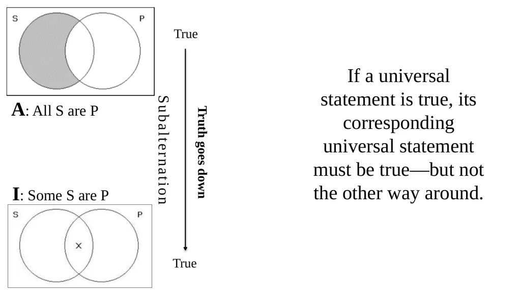 CATEGORICAL LOGIC What do we study today? - slide 39 of 47