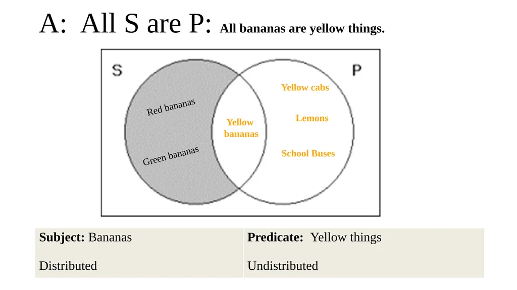 CATEGORICAL LOGIC What do we study today? - slide 22 of 47
