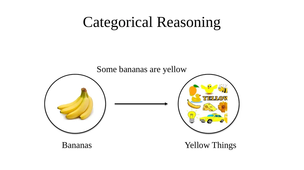 CATEGORICAL LOGIC What do we study today? - slide 3 of 47