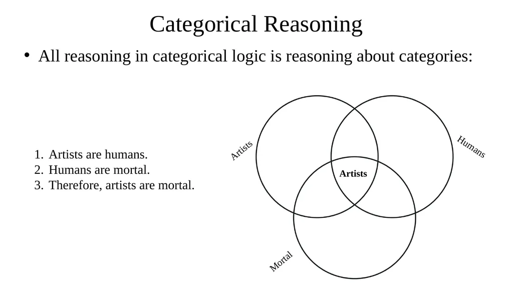 CATEGORICAL LOGIC What do we study today? - slide 4 of 47