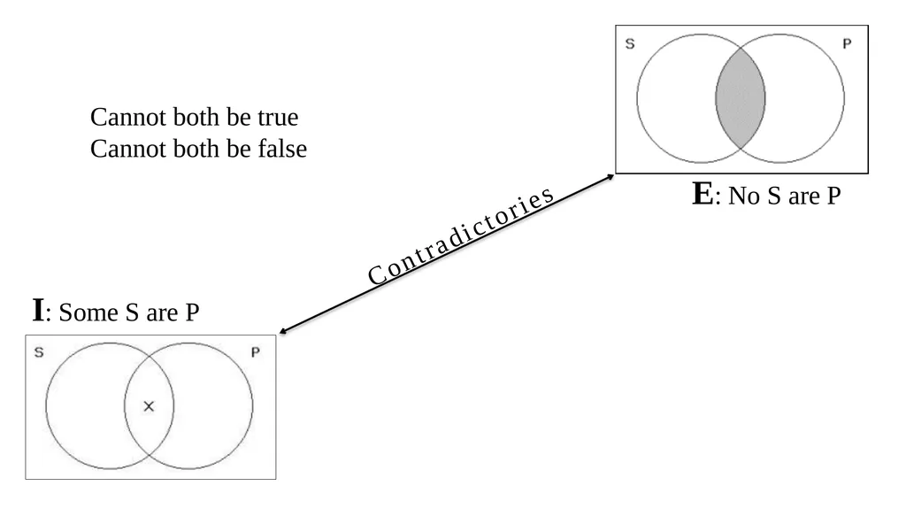 CATEGORICAL LOGIC What do we study today? - slide 31 of 47