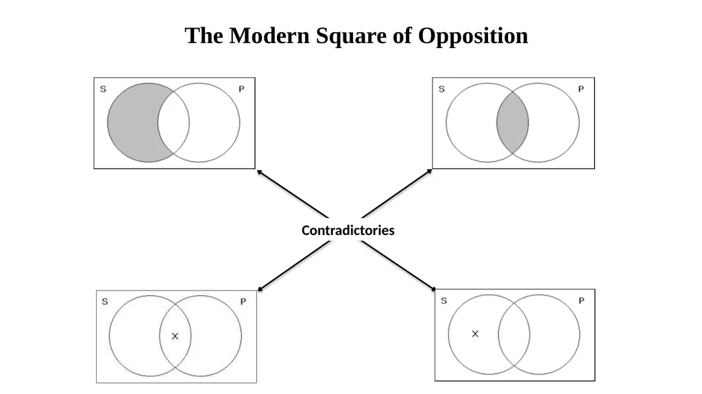 CATEGORICAL LOGIC What do we study today? - slide 46 of 47