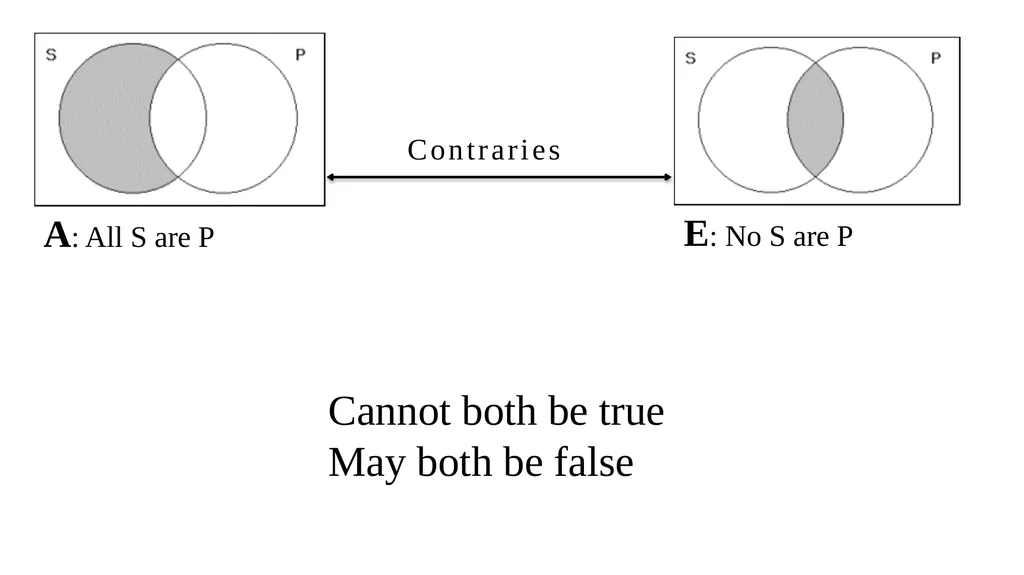 CATEGORICAL LOGIC What do we study today? - slide 33 of 47