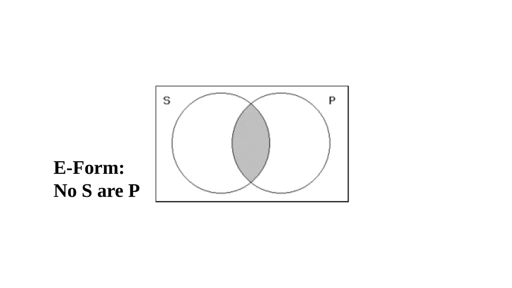 CATEGORICAL LOGIC What do we study today? - slide 16 of 47