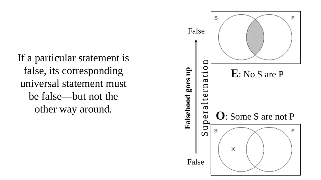 CATEGORICAL LOGIC What do we study today? - slide 37 of 47
