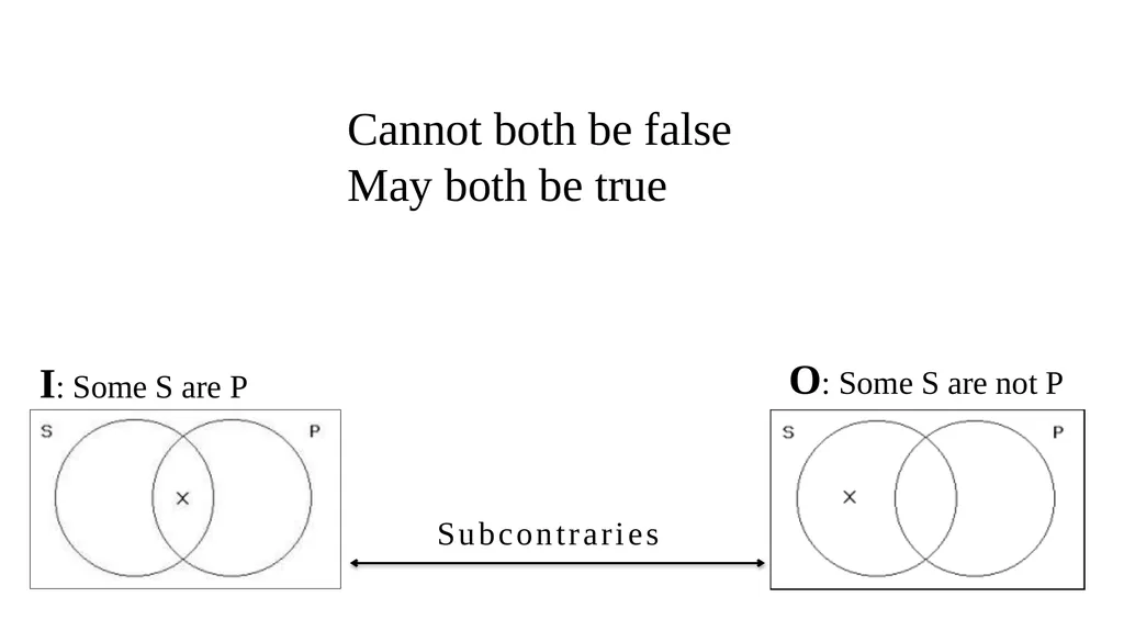 CATEGORICAL LOGIC What do we study today? - slide 34 of 47