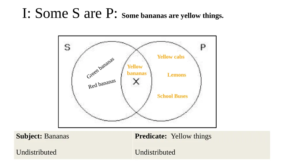 CATEGORICAL LOGIC What do we study today? - slide 24 of 47