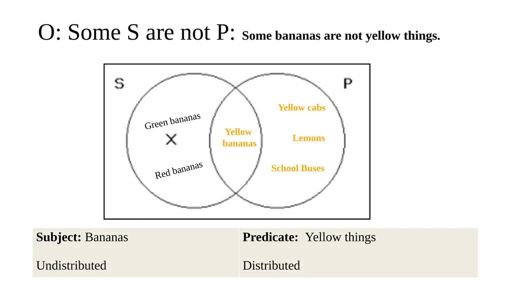 CATEGORICAL LOGIC What do we study today? - slide 25 of 47