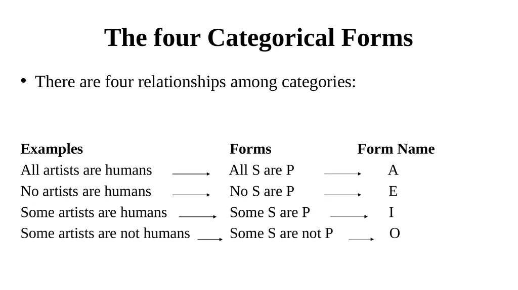 CATEGORICAL LOGIC What do we study today? - slide 5 of 47