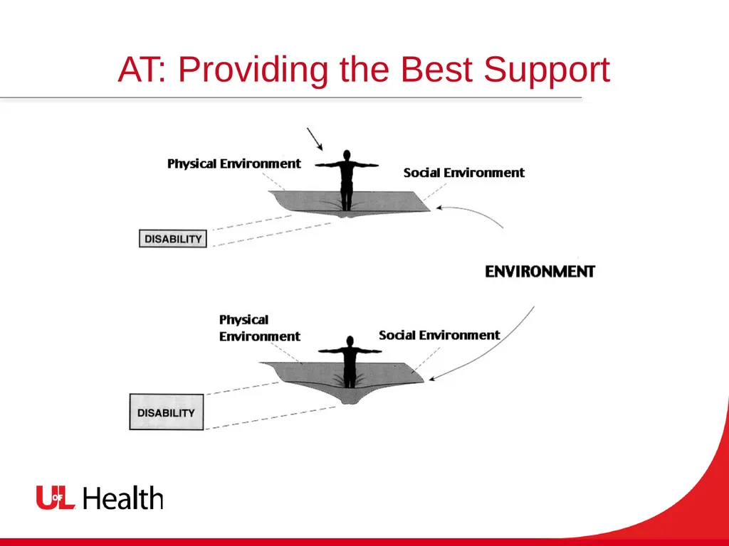 Assistive Technology Using the power of technology - slide 6 of 27