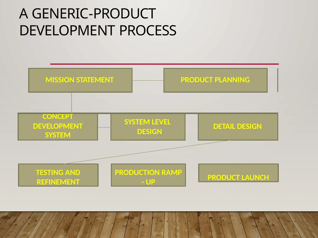 GENERIC DRUGS PRODUCT DEVELOPMENT GENERIC DRUG A - slide 12 of 20