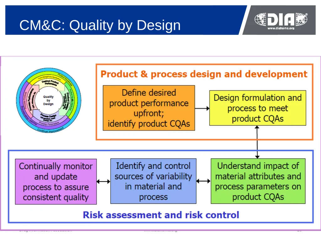 Development & The US FDA Approval of Generic Drugs - slide 20 of 35
