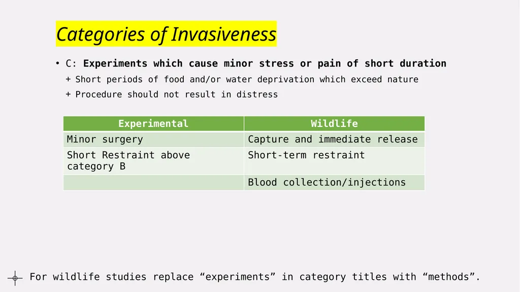 Animal Use Protocol Reviews Procedures and - slide 7 of 22
