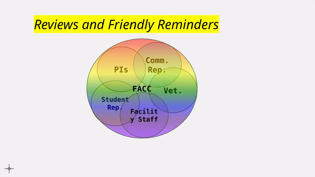 Animal Use Protocol Reviews Procedures and - slide 12 of 22