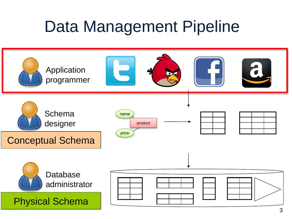 Introduction to Data Management CSE 344 Unit 7: - slide 3 of 111