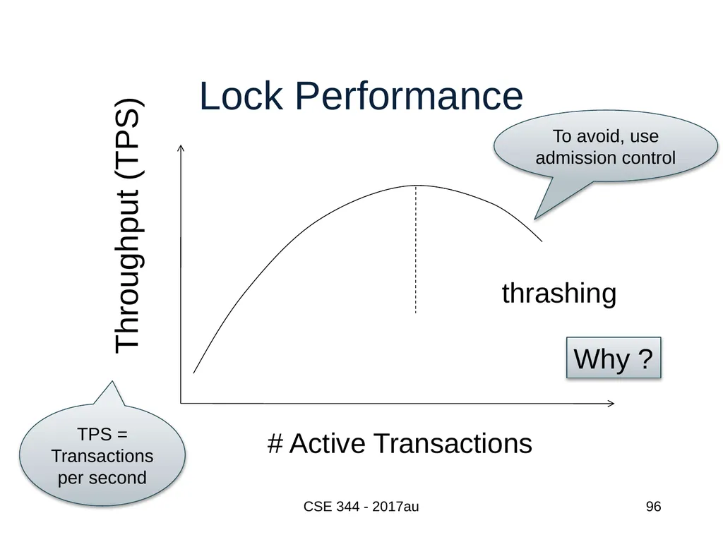 Introduction to Data Management CSE 344 Unit 7: - slide 96 of 111