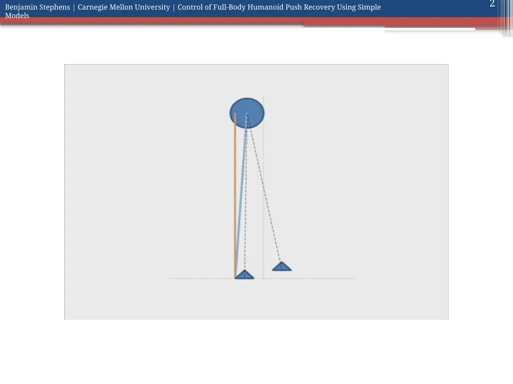 Control of Full Body Humanoid Push Recovery Using - slide 2 of 64