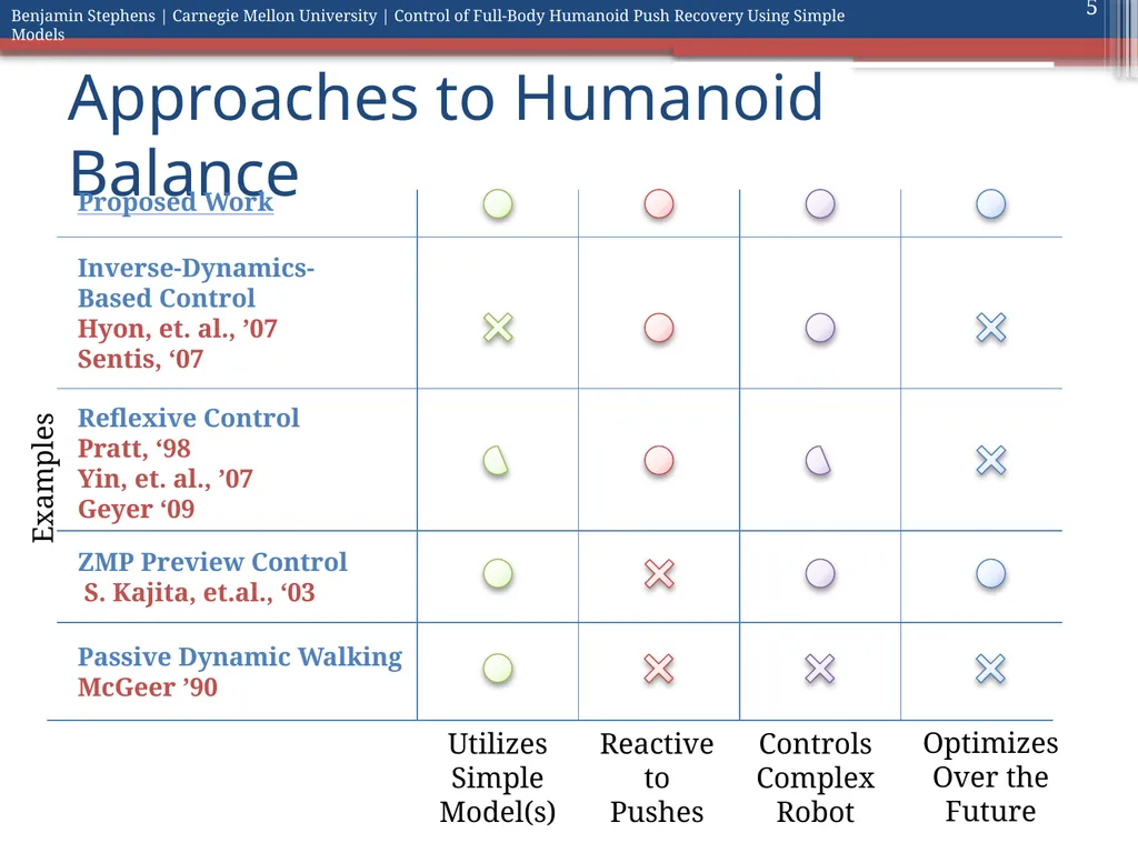 Control of Full Body Humanoid Push Recovery Using - slide 5 of 64