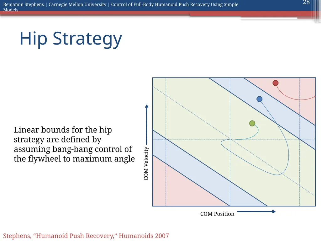 Control of Full Body Humanoid Push Recovery Using - slide 28 of 64