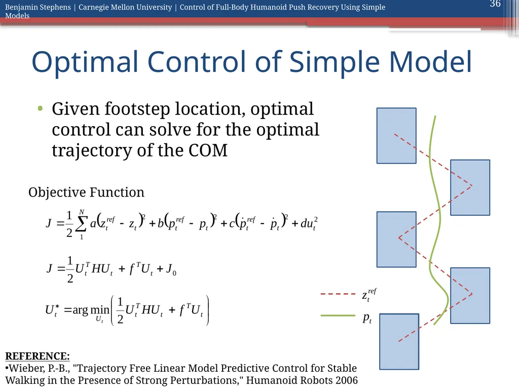 Control of Full Body Humanoid Push Recovery Using - slide 36 of 64