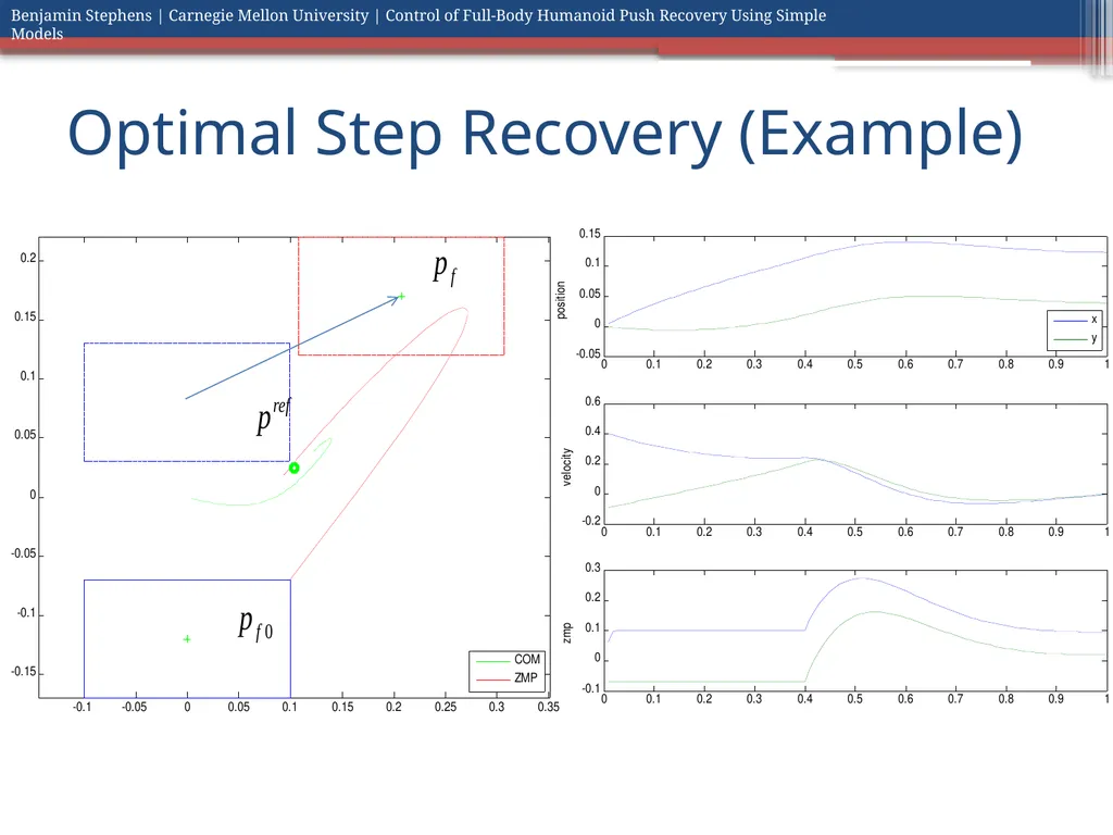 Control of Full Body Humanoid Push Recovery Using - slide 38 of 64